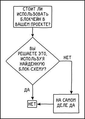 XKCD 2267. Блокчейн - XKCD, Блокчейн, Блок-Схема