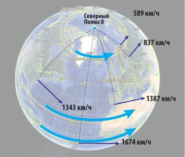 The earth rotates only in your head - My, Land, Nicolaus Copernicus