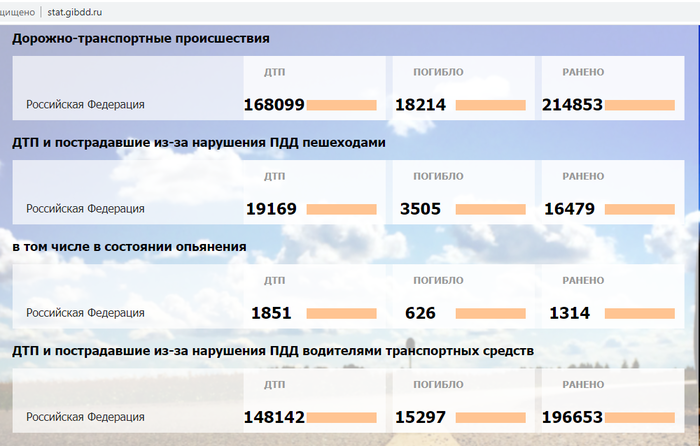 Пешеход всегда прав? Не пора ли менять законодательство...