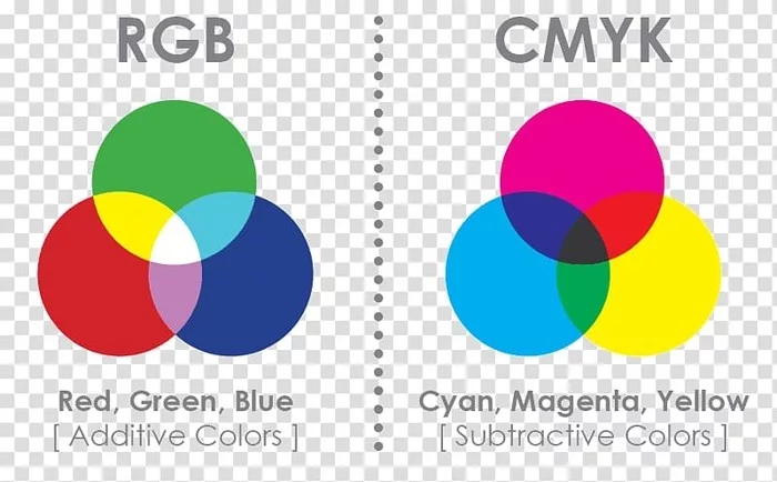 CMYK & RGB? What for what? And what if? - My, Design, Работа мечты, For beginners, Longpost, Advice