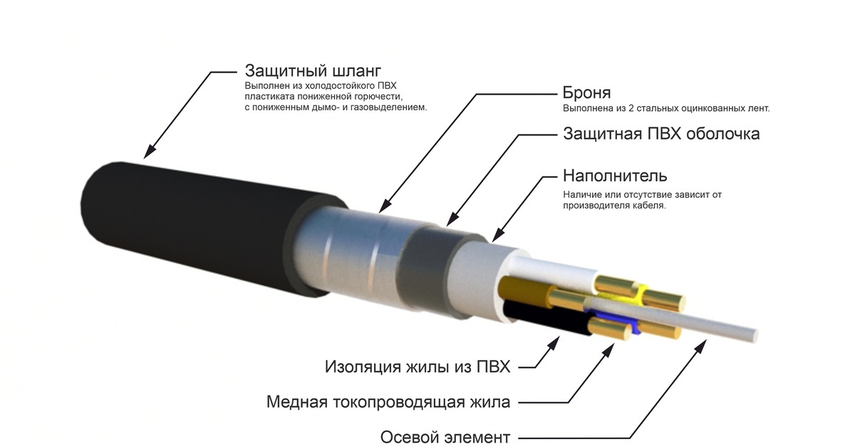 Изоляция и броня кабеля. Заземление брони и экрана кабеля. Заземление брони кабеля 0.4 кв. Заземление экрана кабеля контрольного кабеля схема. Заземление экрана контрольного кабеля.