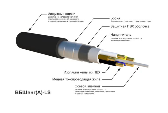 Armor, or the introduction of electricity into the house - My, Armor, Izhs, Cable, Longpost