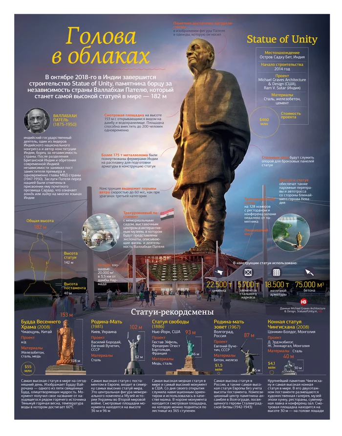 Continuation of the post Motherland in detail - Picture with text, Informative, Motherland, Volgograd, Reply to post