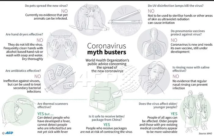 Myths about Coronavirus - Coronavirus, Virus, Infection, Infection