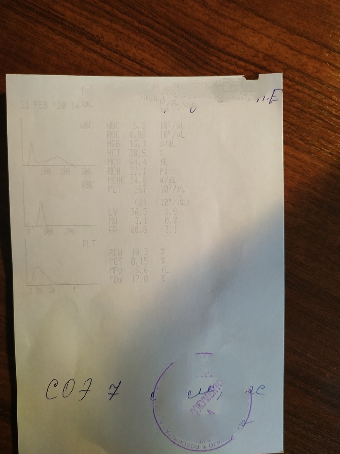 Вас устраивают анализы крови в таком варианте? Меня - нет