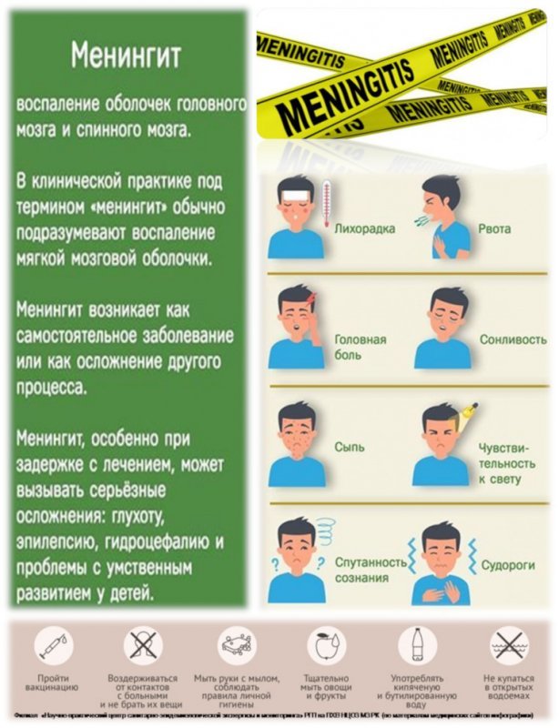 Meningitis - Vaccine, Vaccination, Meningitis, Health, Longpost