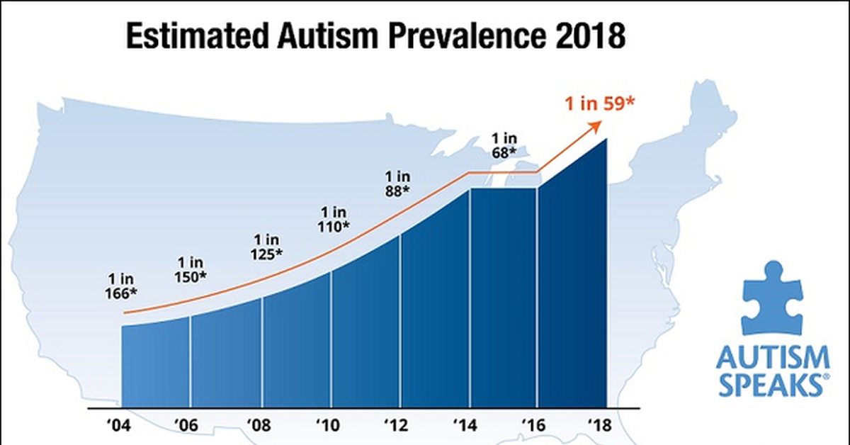 Сколько детей в мире. Статистика аутизма в мире по годам. Распространенность аутизма. Аутизм статистика. Статистика роста аутизма.