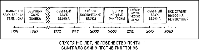 XKCD 2272.  