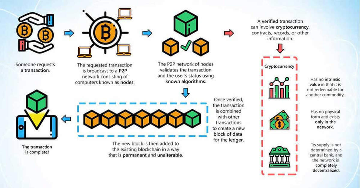 Tps stand for in blockchain performance