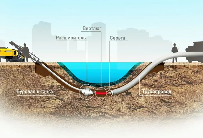 Directional drilling - My, Drilling, Drilling, Auger, Mast, Video