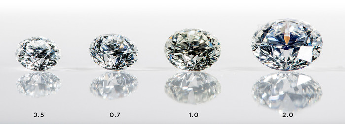 More about carats - Diamonds, Diamond, table, Prices, Carat, Picture with text, The size, Grade, Longpost