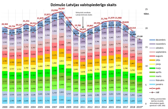 Spring in Latvia has begun blissfully and upliftingly, Latvians are happy! - Latvia, Latvian SSR, Economy, Industry, Russophobia, Politics, Cargo transportation, Sarcasm, Longpost