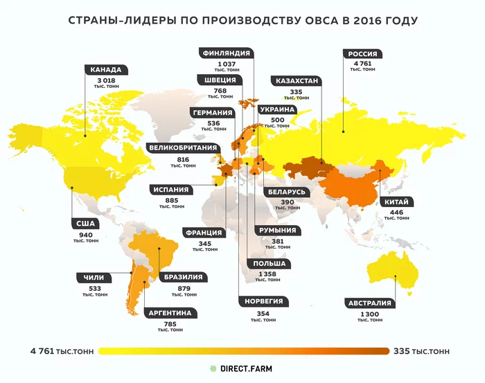 Leading countries for oat production in 2016 - My, Interesting, Informative, Statistics, Сельское хозяйство, Farm, Products, Plant growing, Oat