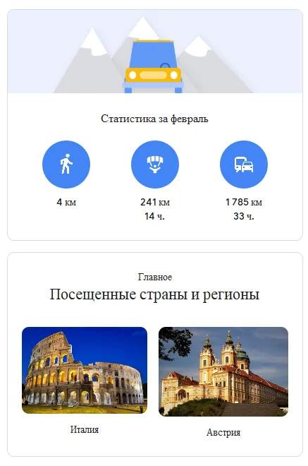 Интересная статистика от Гуглокарт - Моё, Статистика, Google Maps, ЗОЖ, Лишний вес, Хронология