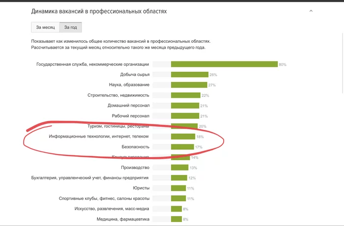 Ответ на пост «Старение программистов» - Моё, Программист, Обучение, Работа, IT, Работа HR, Ответ на пост, Длиннопост