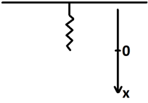 Measurement of gravitational acceleration with a spring pendulum - My, Physics, Pendulum, , Acceleration, Spring, Longpost, Differential Equations