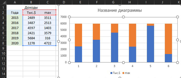 Диаграмма с группировкой