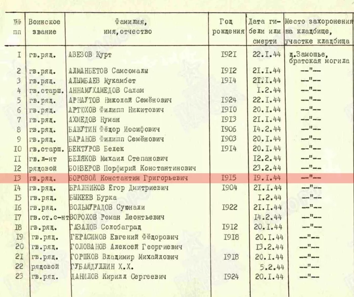 Продолжение публикации писем с войны. Дебальцево... - Моё, Республика Беларусь, 1944, Великая Отечественная война, Длиннопост, Дебальцево