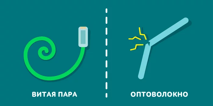 Providers and how networks work - My, ISP, Wave optics, Twisted pair, DRS, The television, Cable TV, Longpost