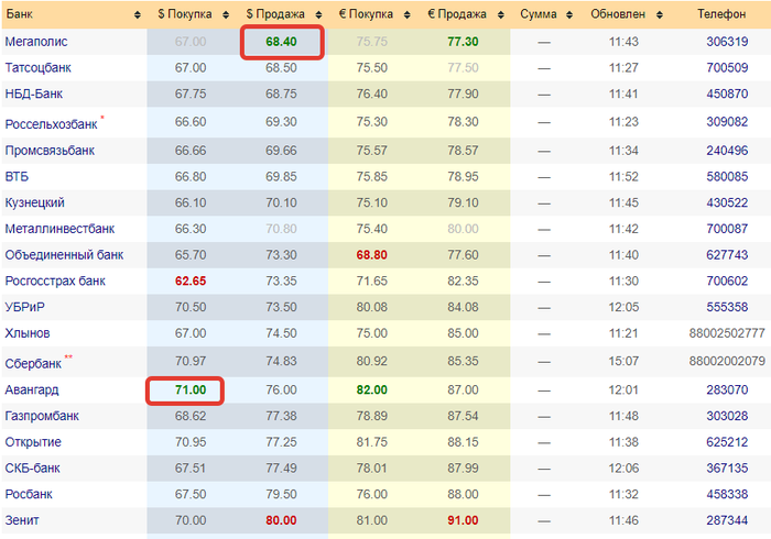 ���������� � ��������. ��������� 09.03.20