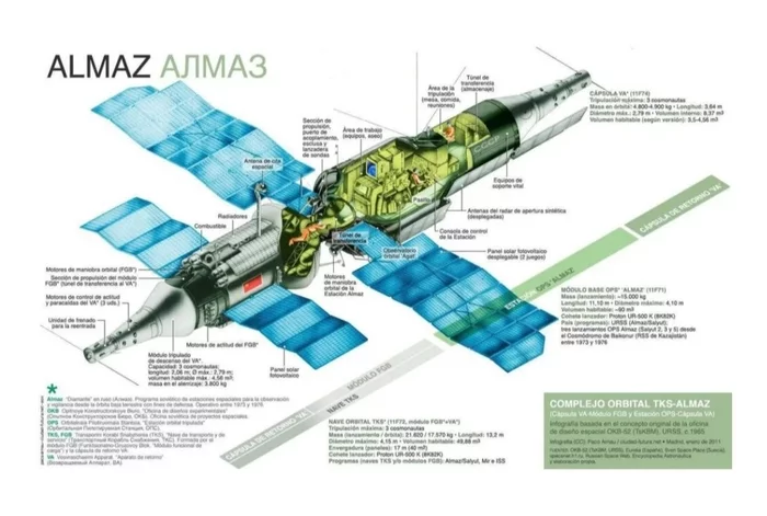 Cruiser for orbit: how to arm spaceships - Longpost, Armament, Satellite, Planet Earth, Universe, Space