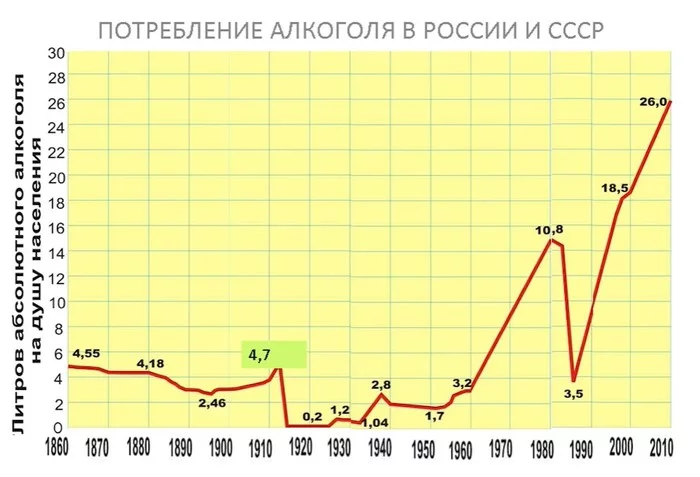 Русский - значит трезвый? - Россия, История России, Пьянство, Алкоголизм, Государство, Общество, Видео, Длиннопост