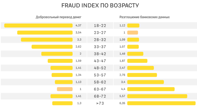 ChSV is evil! - Fraud, Fraud, Social engineering, Longpost