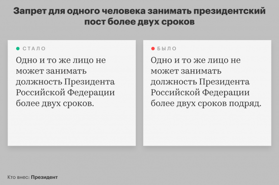 Как изменится Конституция России (Главные поправки) - Картинка с текстом, Конституция, Закон, Новости, Поправки, Длиннопост, Политика