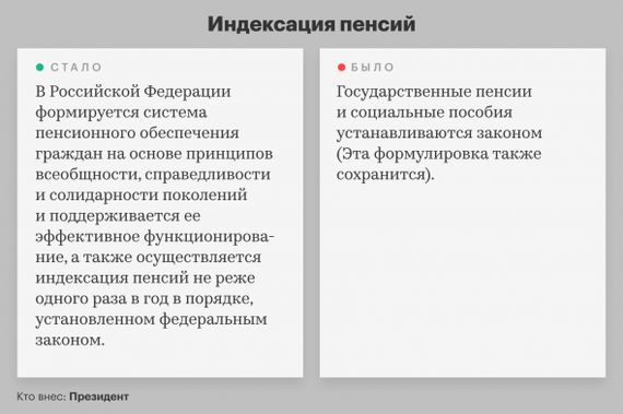 Как изменится Конституция России (Главные поправки) - Картинка с текстом, Конституция, Закон, Новости, Поправки, Длиннопост, Политика