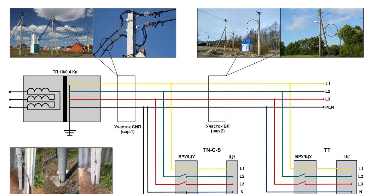 Заземление освещения. Схема подключения заземления в частном доме 220в. TN C S схема заземления частного дома. Схема подключения заземления в частном доме 380. Схема заземления ТТ В частном доме.