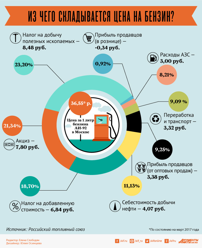 Reply to the post “Retailers, have you eaten fish soup?” - My, Retail, Absurd, Rise in prices, SSD, Coronavirus, Ruble, Video, Reply to post, Longpost