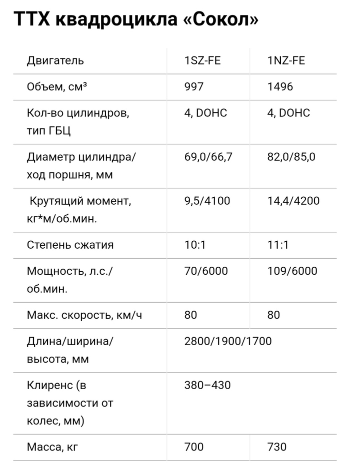 Чертежи квадроцикла сокол