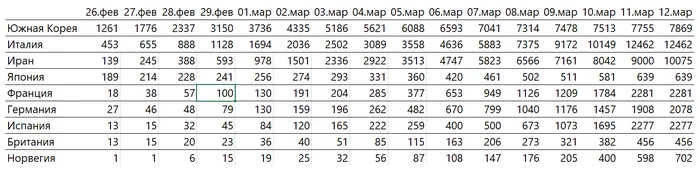 Some statistics - COVID-19 - My, Coronavirus, Statistics, Mat