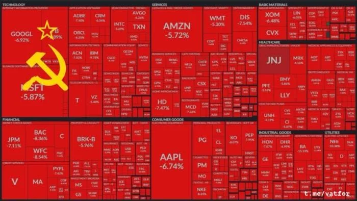 Briefly about the main thing in the world... - the USSR, Market, The fall, Collapse, Oil, Stock