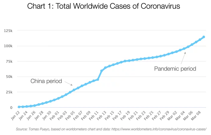 Coronavirus: why we need to act now - Coronavirus, A crisis, Business, Economy, Trend, GIF, Longpost