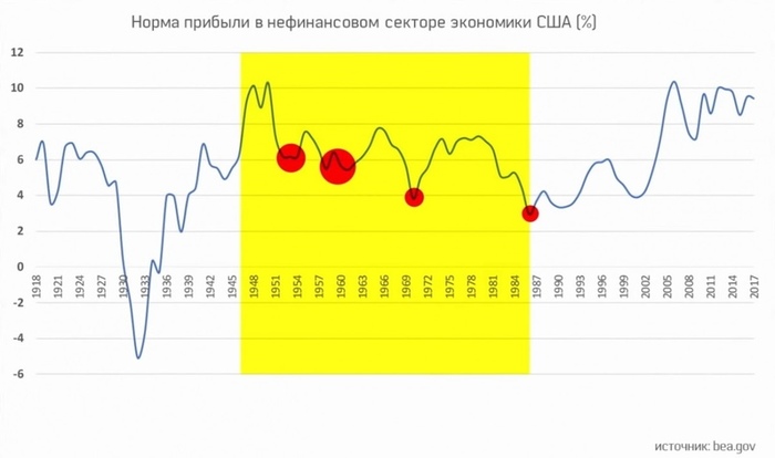 Что такое кризис перепроизводства. Смотреть фото Что такое кризис перепроизводства. Смотреть картинку Что такое кризис перепроизводства. Картинка про Что такое кризис перепроизводства. Фото Что такое кризис перепроизводства