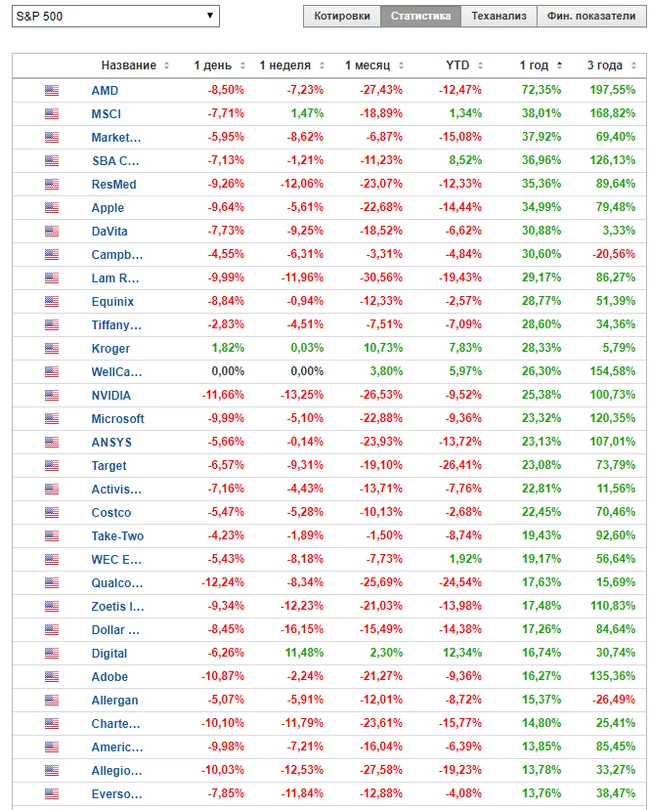 List of losses per hour of trading - Bargaining, Stock exchange, Economy, news, Longpost