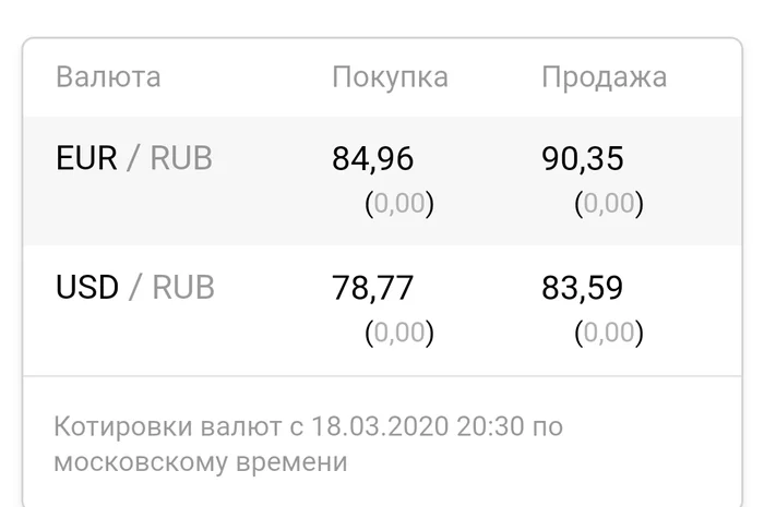 If you don’t know why you need so much toilet paper, you need to look at the exchange rates and the paper will come in handy right away - Exchange Rates, The bottom is broken, Toilet paper