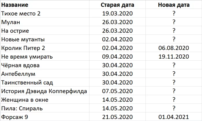 Disney studio has postponed the premiere of the comic book film “Black Widow”. List of films postponed due to coronavirus - Movies, Coronavirus, Marvel, Black Widow