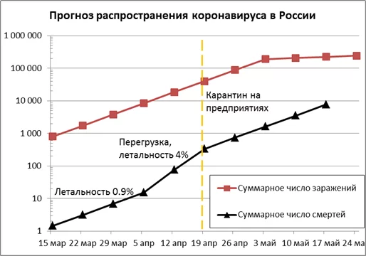 Что делать сейчас? Или важная информация по коронавирусу, которая не лежит на поверхности - Моё, Коронавирус, Длиннопост, Прогноз, Аналитика, Выживание