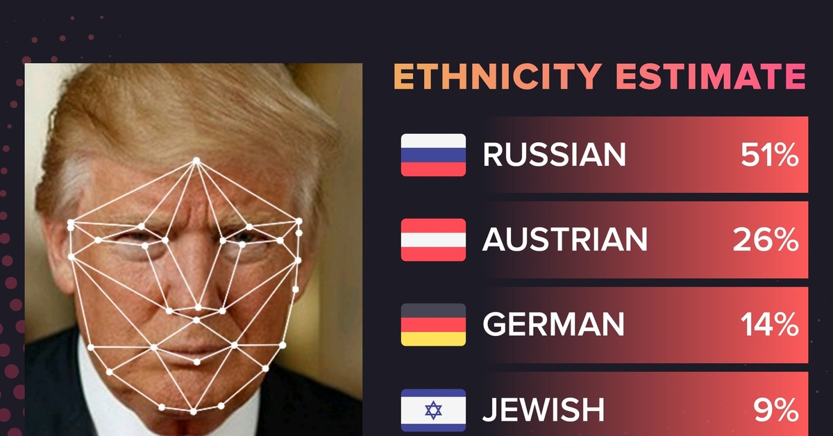 Ethnicity estimate test по фото онлайн бесплатно