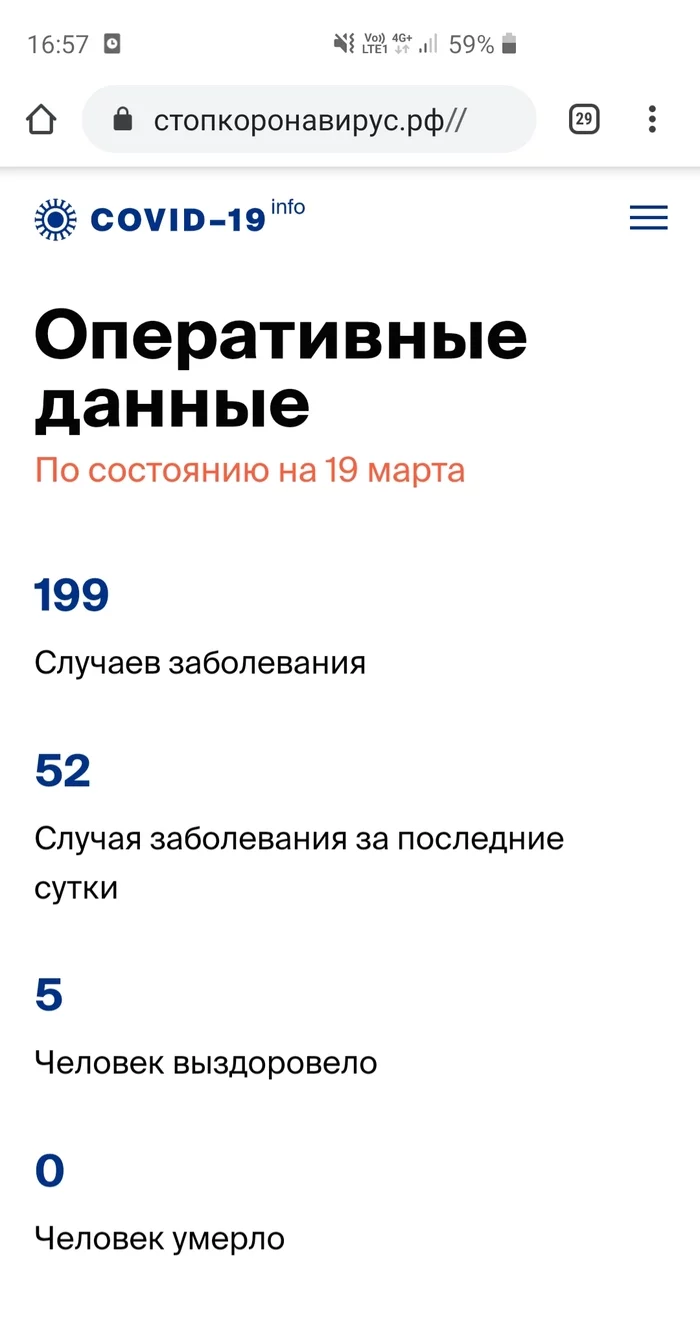 И тут обнулили... - Обнуление, Коронавирус, Моё