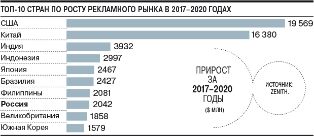 ������� + ��������� = ������������ �����������