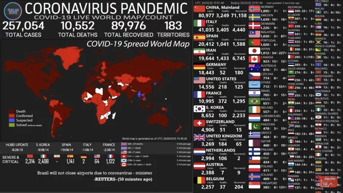 Some statistics - My, Coronavirus, Pandemic, Statistics, Youtube, Virus