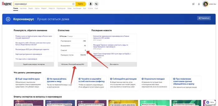 Yandex, why are you lying? - Yandex., Coronavirus, Deception