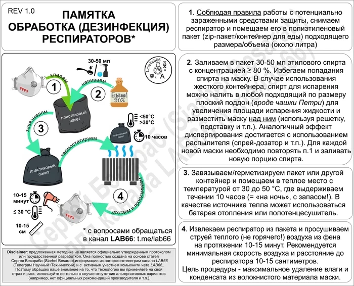 ПАМЯТКА ПО СТЕРИЛИЗАЦИИ РЕСПИРАТОРОВ - Моё, Коронавирус, Памятка, Дезинфекция, Безопасность, Респиратор, Картинка с текстом