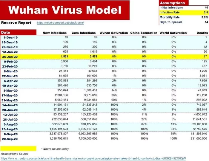 Who will help us if everyone needs help? - My, Coronavirus, Italy, Virus, Pandemic, Forecast