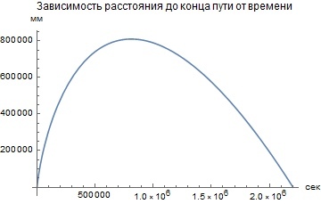 Бессмертная улитка или немного про вселенную - Моё, Задача, Вселенная, Расширение вселенной