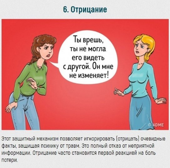 Виды психологической защиты - Защита, Психология, Психология личности, Психологическая защита, Длиннопост