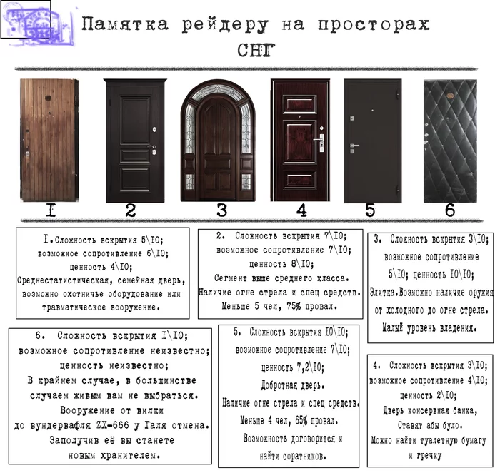 Памятка рейдеру по класификации квартир по дверям на пост СНГ - Моё, СНГ, Дверь, Рейдер, Памятка, Юмор, Плакат